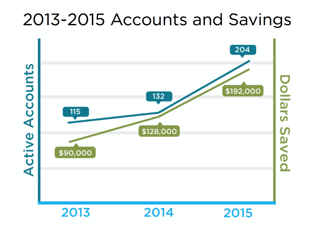 savings_graph