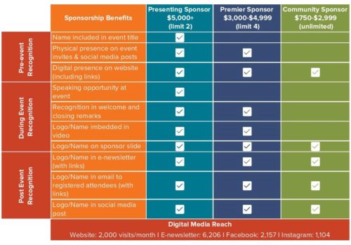 Graphic showing sponsorship levels for the Piggy Bank Bash